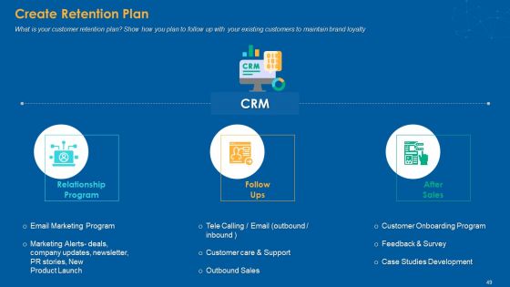 Multiple Step Procedure For Developing Online Promotion Strategy Ppt PowerPoint Presentation Complete Deck With Slides