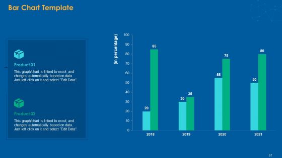 Multiple Step Procedure For Developing Online Promotion Strategy Ppt PowerPoint Presentation Complete Deck With Slides