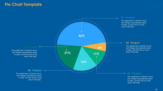 Multiple Step Procedure For Developing Online Promotion Strategy Ppt PowerPoint Presentation Complete Deck With Slides