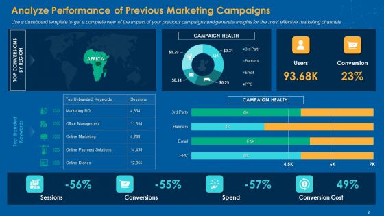 Multiple Step Procedure For Developing Online Promotion Strategy Ppt PowerPoint Presentation Complete Deck With Slides