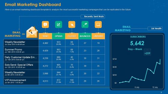 Multiple Step Procedure For Developing Online Promotion Strategy Ppt PowerPoint Presentation Complete Deck With Slides