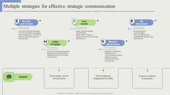 Multiple Strategies For Effective Strategic Communication Icons PDF