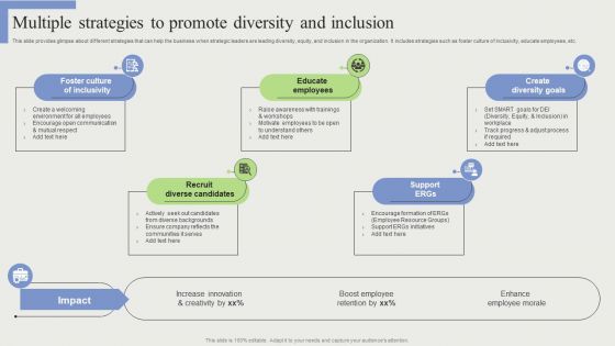 Multiple Strategies To Promote Diversity And Inclusion Themes PDF Multiple Strategies To Promote Diversity And Inclusion Themes PDF
