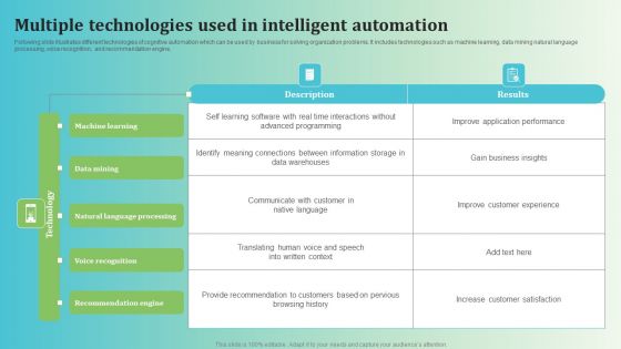 Multiple Technologies Used In Intelligent Automation Background PDF