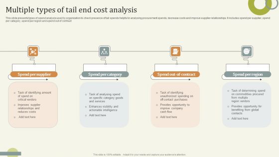 Multiple Types Of Tail End Cost Analysis Slides PDF
