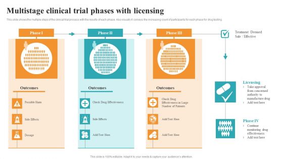 Multistage Clinical Trial Phases With Licensing Medical Research Phases For Clinical Tests Graphics PDF
