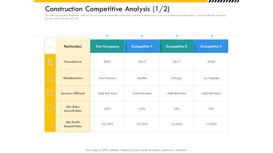 Multitier Project Execution Strategies Construction Competitive Analysis Sales Template PDF