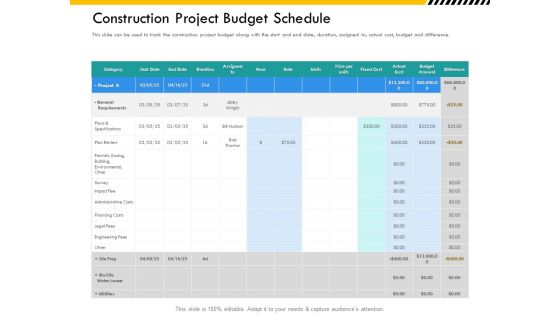 Multitier Project Execution Strategies Construction Project Budget Schedule Formats PDF Multitier Project Execution Strategies Construction Project Budget Schedule Formats PDF
