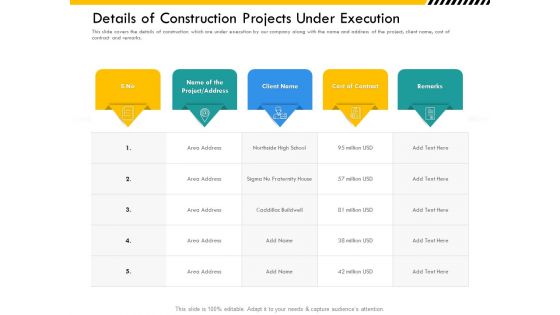 Multitier Project Execution Strategies Details Of Construction Projects Under Execution Demonstration PDF