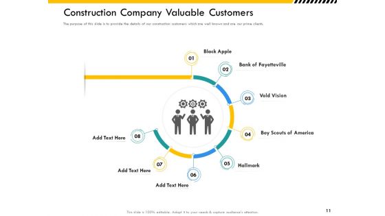 Multitier Project Execution Strategies Ppt PowerPoint Presentation Complete Deck With Slides