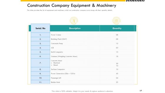 Multitier Project Execution Strategies Ppt PowerPoint Presentation Complete Deck With Slides