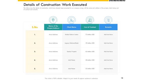 Multitier Project Execution Strategies Ppt PowerPoint Presentation Complete Deck With Slides