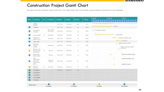 Multitier Project Execution Strategies Ppt PowerPoint Presentation Complete Deck With Slides