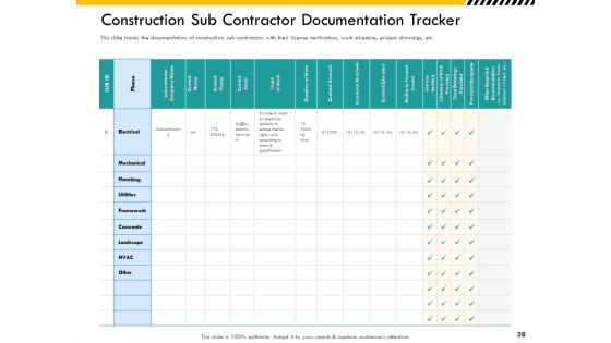 Multitier Project Execution Strategies Ppt PowerPoint Presentation Complete Deck With Slides