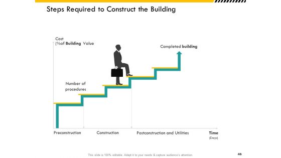 Multitier Project Execution Strategies Ppt PowerPoint Presentation Complete Deck With Slides