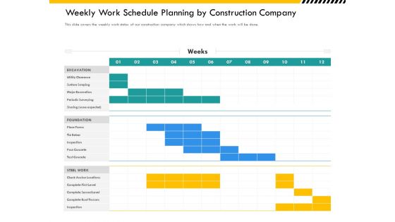 Multitier Project Execution Strategies Weekly Work Schedule Planning By Construction Company Elements PDF