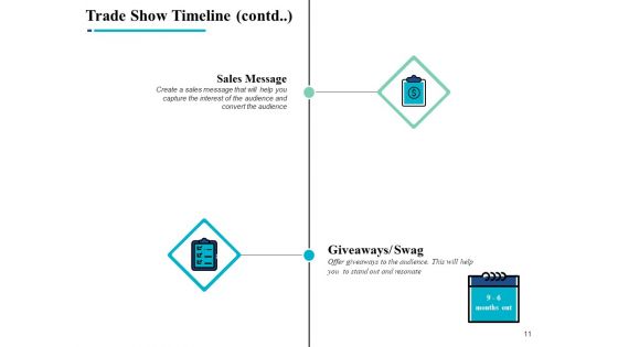 Multivendor Sales Event Ppt PowerPoint Presentation Complete Deck With Slides