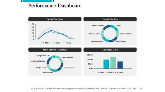 Multivendor Sales Event Ppt PowerPoint Presentation Complete Deck With Slides