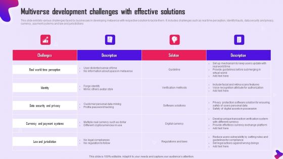 Multiverse Development Challenges With Effective Solutions Elements PDF