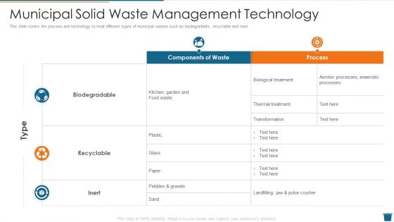 Municipal Solid Waste Management Technology Infographics PDF