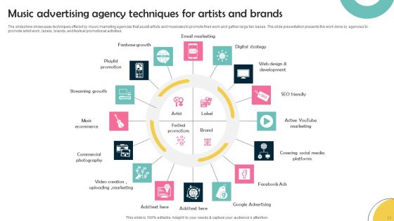 Music Advertising Ppt PowerPoint Presentation Complete Deck With Slides