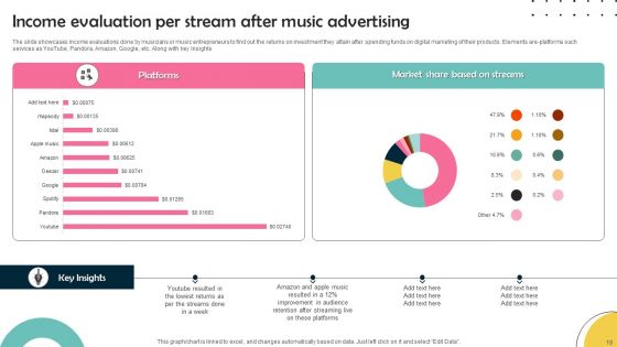 Music Advertising Ppt PowerPoint Presentation Complete Deck With Slides