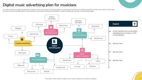 Music Advertising Ppt PowerPoint Presentation Complete Deck With Slides
