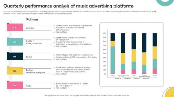 Music Advertising Ppt PowerPoint Presentation Complete Deck With Slides