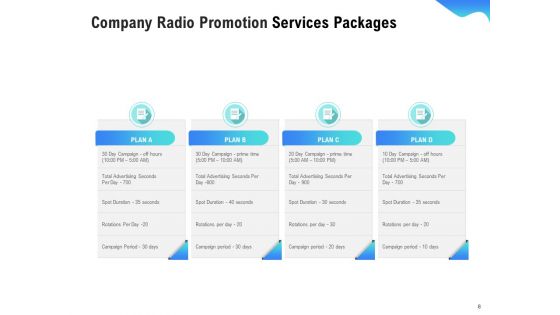 Music Promotion Consultation Proposal Ppt PowerPoint Presentation Complete Deck With Slides
