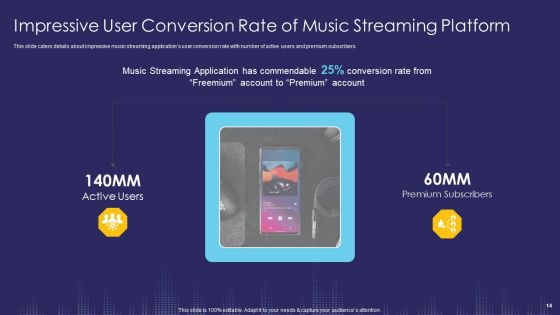 Music Streaming App And Service Capital Raising Pitch Deck Ppt PowerPoint Presentation Complete With Slides