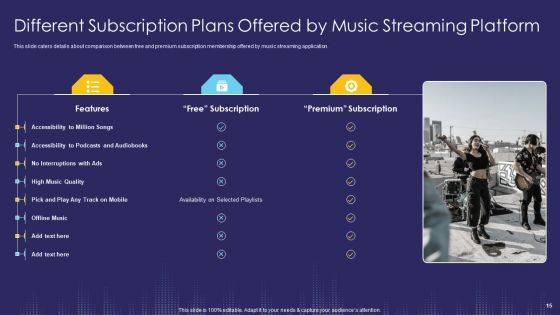Music Streaming App And Service Capital Raising Pitch Deck Ppt PowerPoint Presentation Complete With Slides