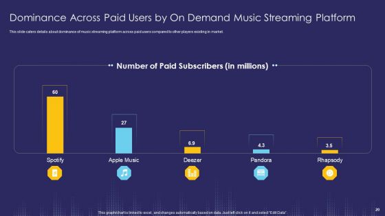 Music Streaming App And Service Capital Raising Pitch Deck Ppt PowerPoint Presentation Complete With Slides