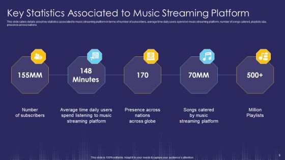 Music Streaming App And Service Capital Raising Pitch Deck Ppt PowerPoint Presentation Complete With Slides
