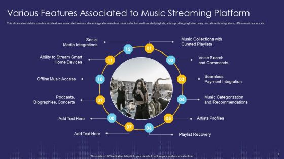 Music Streaming App And Service Capital Raising Pitch Deck Ppt PowerPoint Presentation Complete With Slides