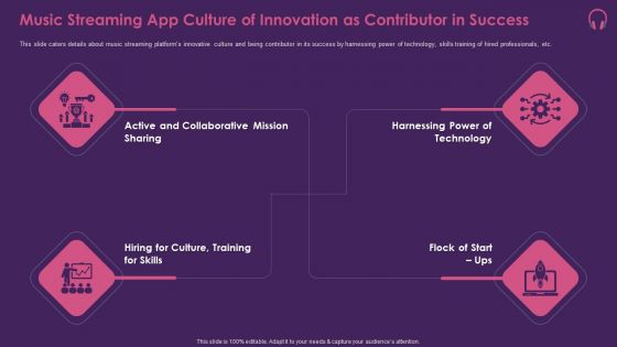 Music Streaming App Music Streaming App Culture Of Innovation As Contributor In Success Rules PDF