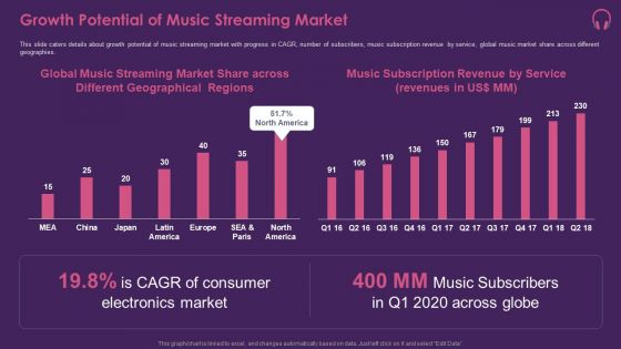 Music Streaming App Pitch Deck Ppt PowerPoint Presentation Complete Deck With Slides