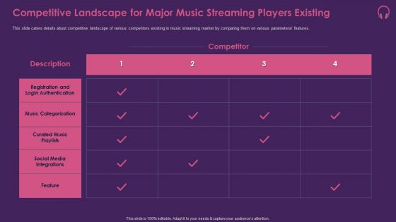 Music Streaming App Pitch Deck Ppt PowerPoint Presentation Complete Deck With Slides