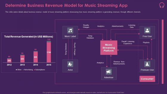Music Streaming App Pitch Deck Ppt PowerPoint Presentation Complete Deck With Slides