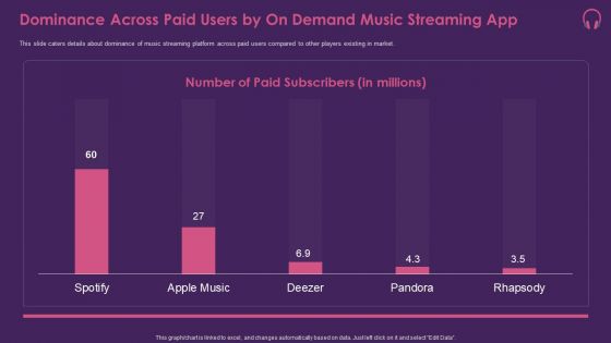 Music Streaming App Pitch Deck Ppt PowerPoint Presentation Complete Deck With Slides