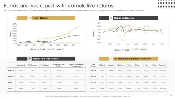 Mutual Fund Analysis Report Ppt PowerPoint Presentation Complete Deck With Slides