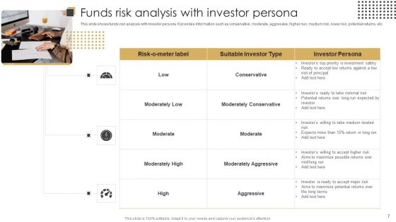 Mutual Fund Analysis Report Ppt PowerPoint Presentation Complete Deck With Slides