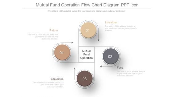 Mutual Fund Operation Flow Chart Diagram Ppt Icon