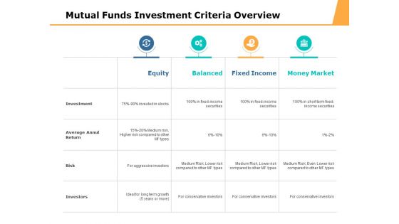 Mutual Funds Investment Criteria Overview Ppt PowerPoint Presentation File Background
