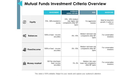 Mutual Funds Investment Criteria Overview Ppt PowerPoint Presentation Gallery Pictures