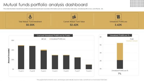 Mutual Funds Portfolio Analysis Dashboard Ppt Layouts Brochure PDF