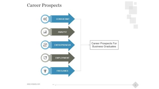 My Career Planning Outline Ppt Slide Templates