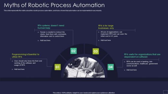 Myths Of Robotic Process Automation Robotic Process Automation Technology Guidelines PDF Myths Of Robotic Process Automation Robotic Process Automation Technology Guidelines PDF