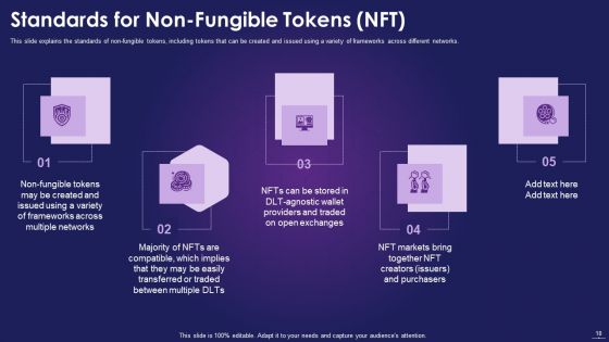 NFT Overview IT Ppt PowerPoint Presentation Complete With Slides