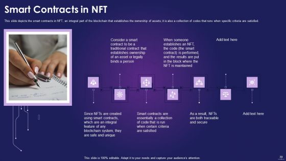 NFT Overview IT Ppt PowerPoint Presentation Complete With Slides