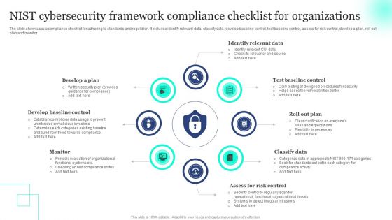 NIST Cybersecurity Framework Compliance Checklist For Organizations Inspiration PDF